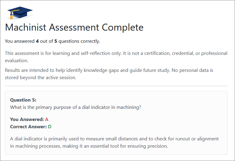 Sample practice exam results preview